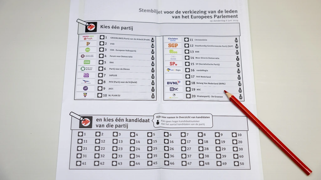 Lokale partijen willen geen klein stembiljet