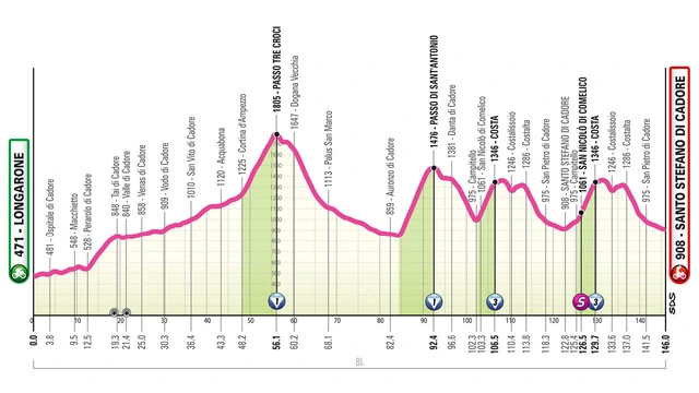 Wiebes mikt op eerste roze in de Giro, Vollering keert terug voor eindzege