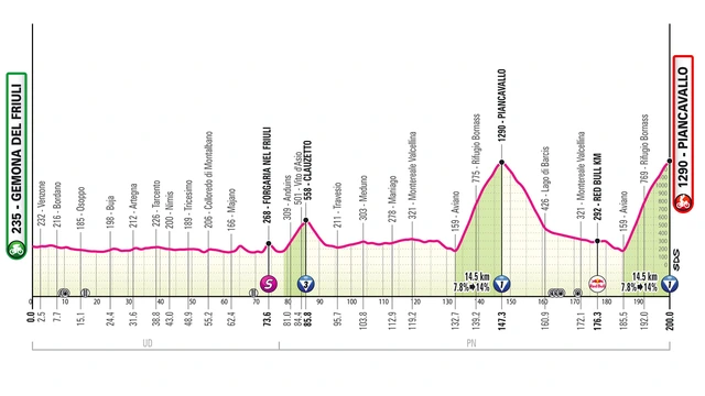 Ook Kuss in club met ritzeges in Tour, Vuelta én Giro • Arensman valt van podium